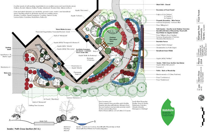 Bathgate Park Food Forest