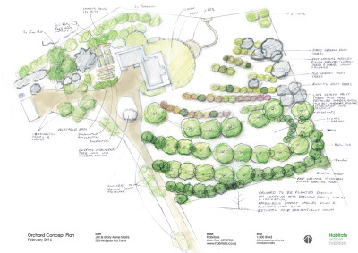 Permaculture Orchard Central Otago - Design/Planting 2016