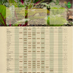 Habitate Vegetable Growing Calendar for Coastal Otago & Southland | Wall Chart